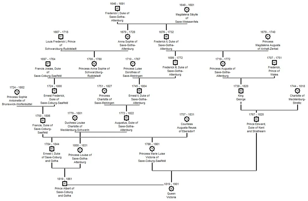 queen victoria family photo