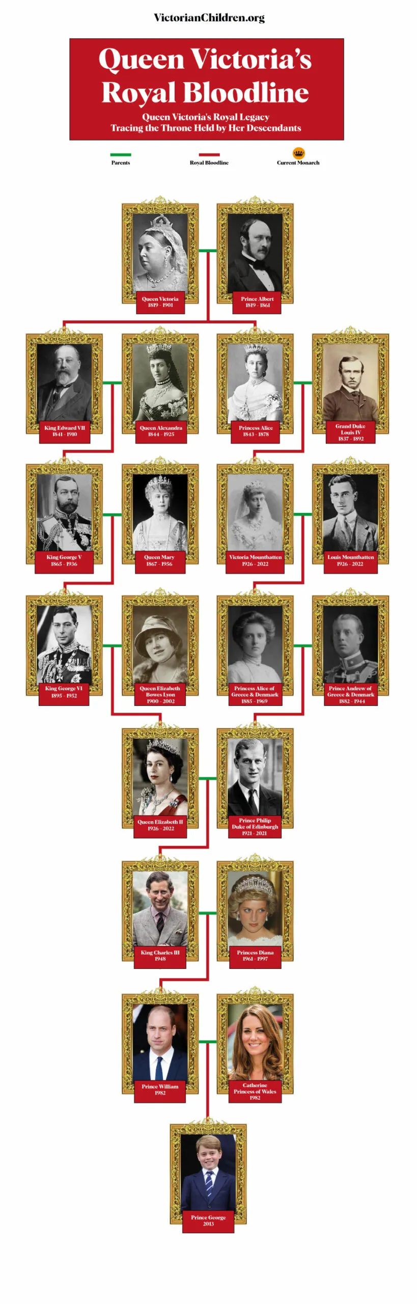 Queen Victoria family tree diagram