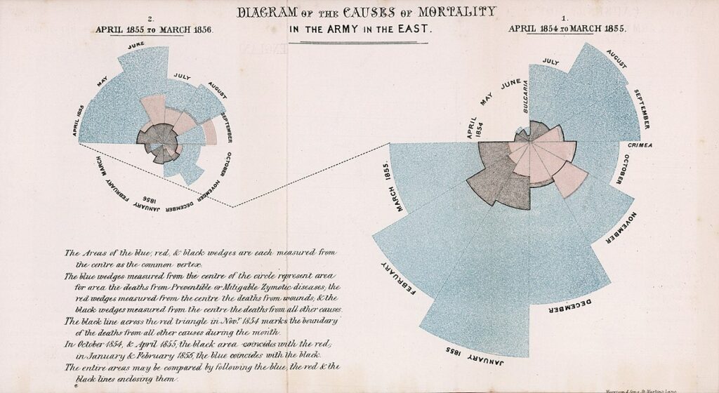 florence-nightingale-coxcomb-diagram